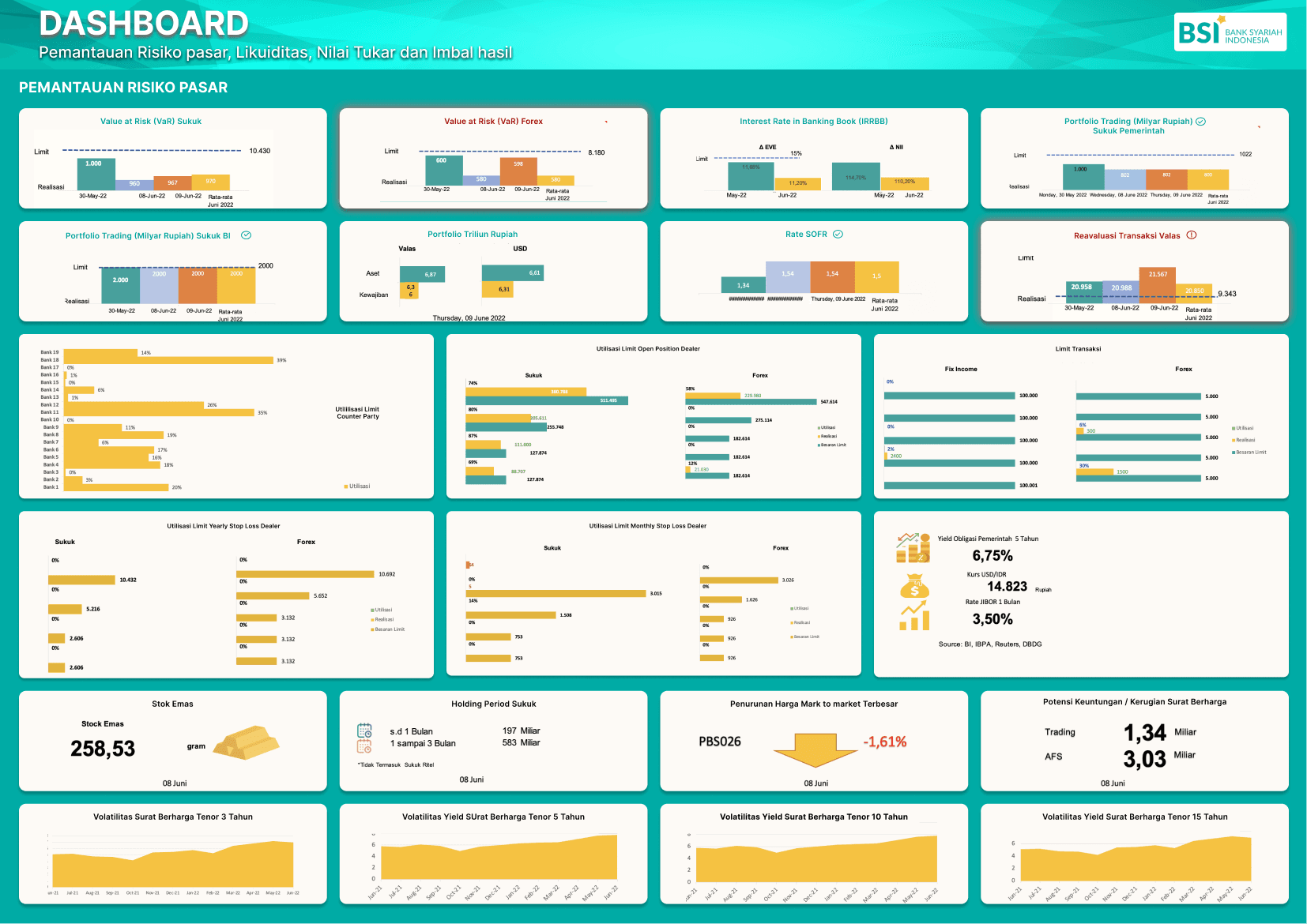 BSI Risk Management dashboard