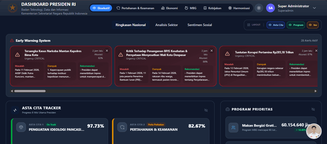 Situation Room Presiden executive dashboard